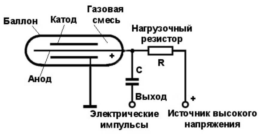 Kraken наркотики сайт