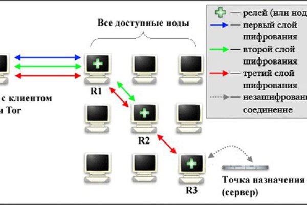 Кракен купить порошок krk market com