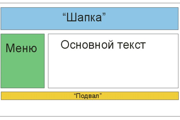 Где найти ссылку на кракен